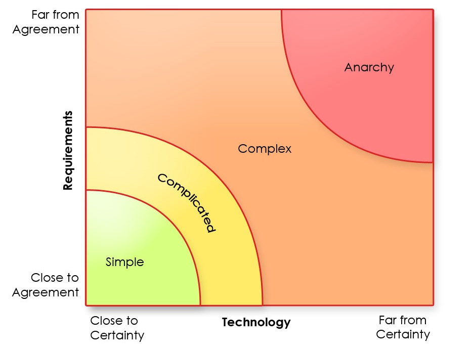 Simple-vs--Complicated-vs--Complex-vs--Chaotic-2-pi