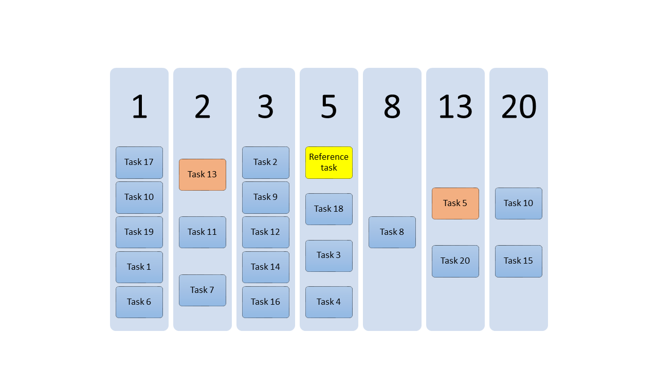 Tasks_ScrumTips_WithStoryPoints