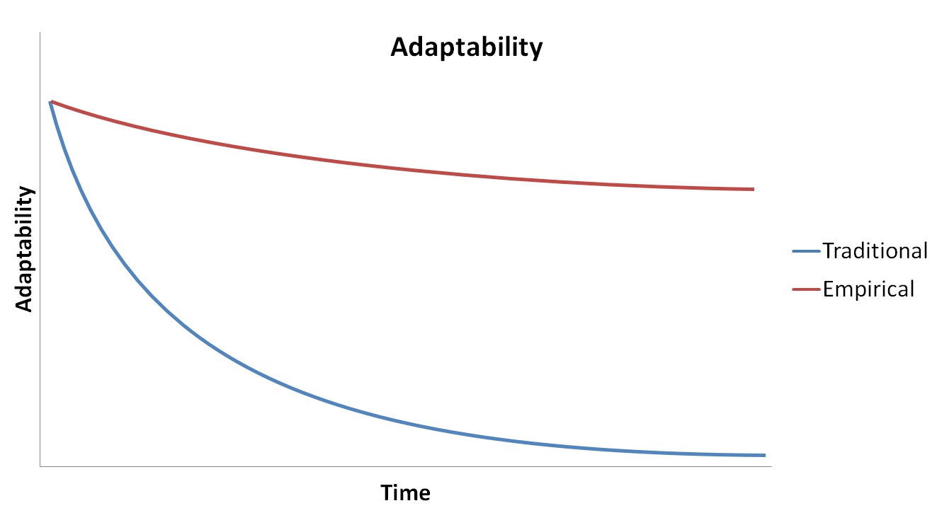 Adaptability