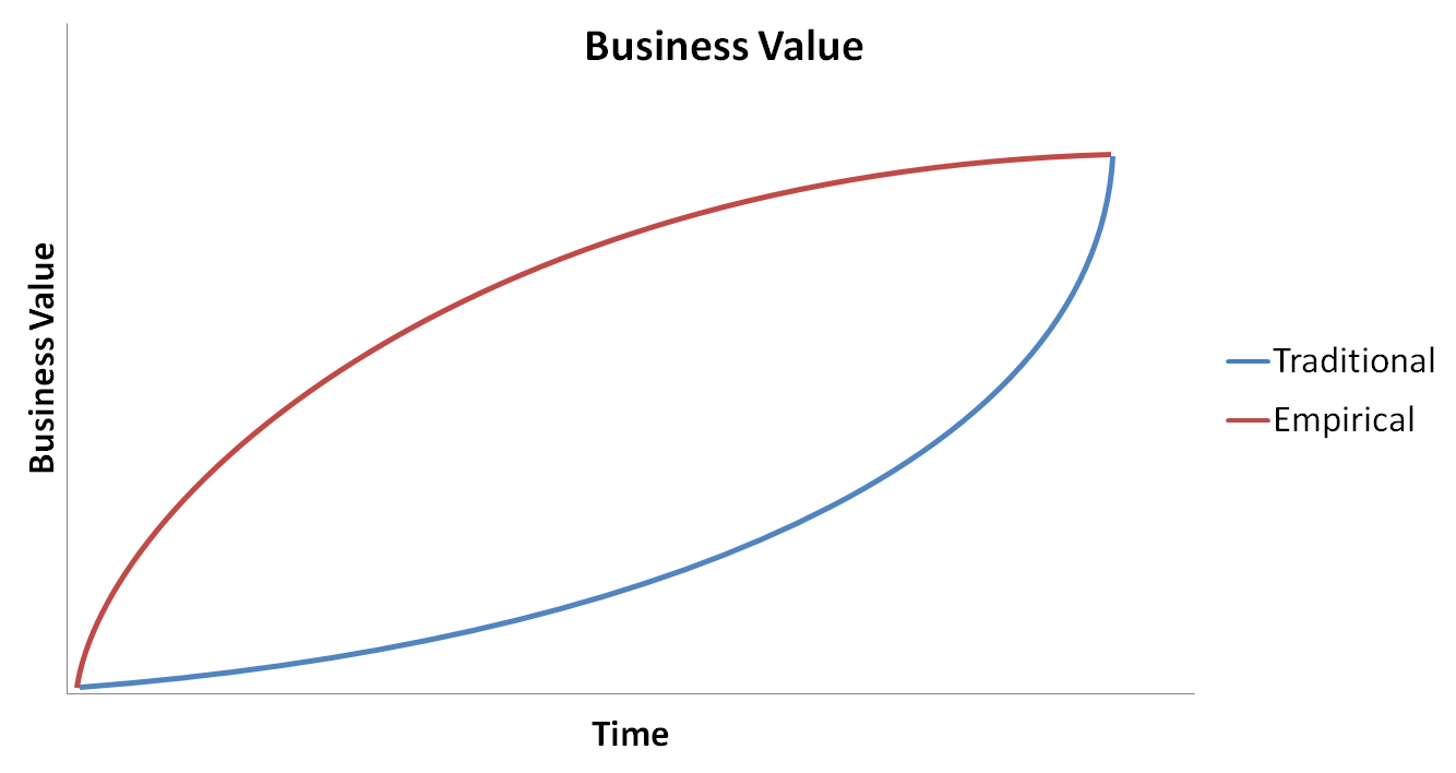 BusinessValue