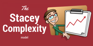 Why agile? – The Stacey complexity model