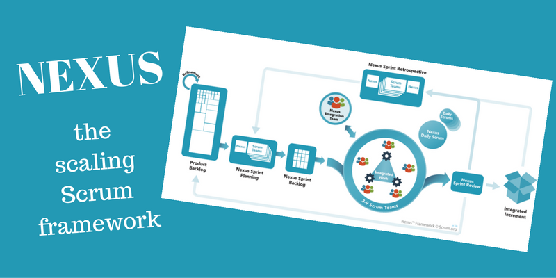 Nexus – the scaling Scrum framework